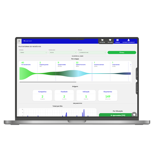 Software para integrador solar: como inovar a sua empresa 